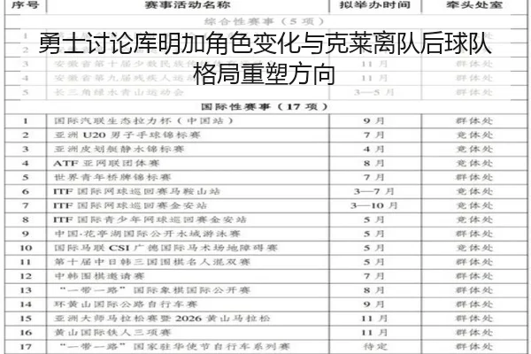 勇士讨论库明加角色变化与克莱离队后球队格局重塑方向